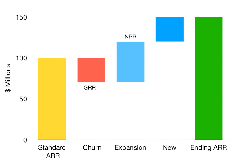 ARR-Health-Revenue-Metric