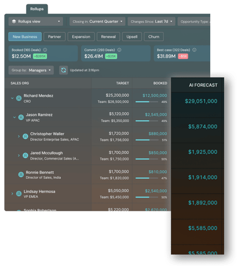 Forecast Automation-1