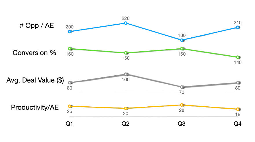 GTM-Health-Metric