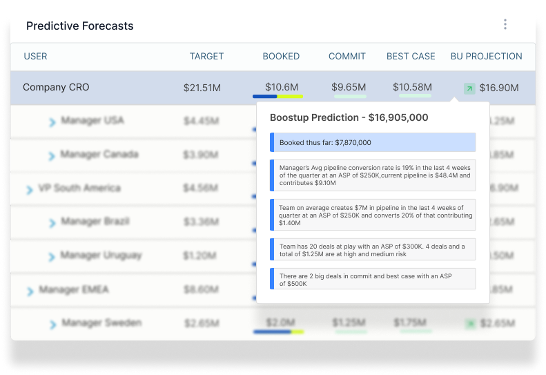 sales forecast tool