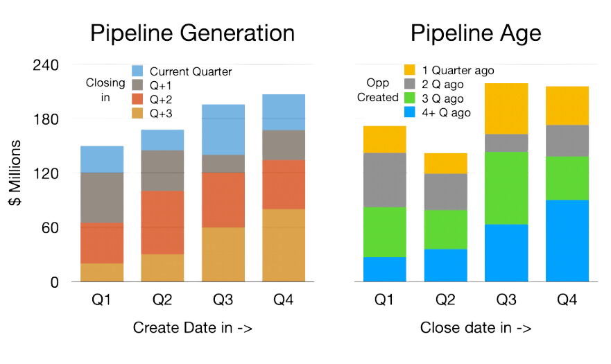 Pipeline-Health-Metric